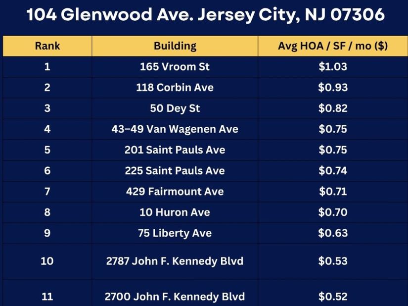 104 Glenwood Ave 104, Jersey City NJ 07306