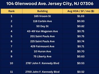 104 Glenwood Ave