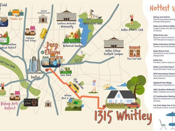 1315  Whitley Drive , Dallas Texas 75217
