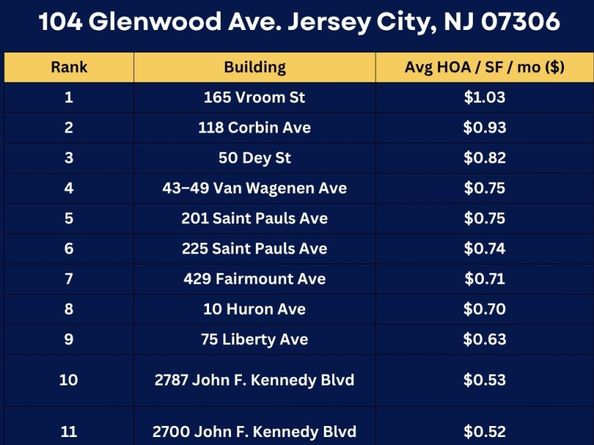 104 Glenwood Ave 303, Jersey City NJ 07306